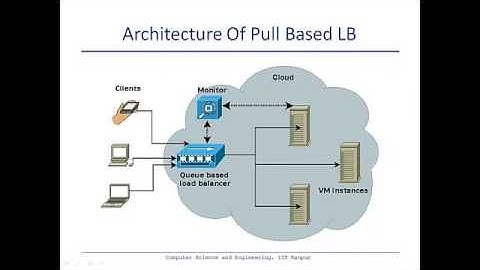 Recovery in stateless cloud applications
