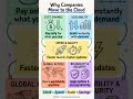 Why Companies Move to the Cloud ☁️🚀 Explained Simply