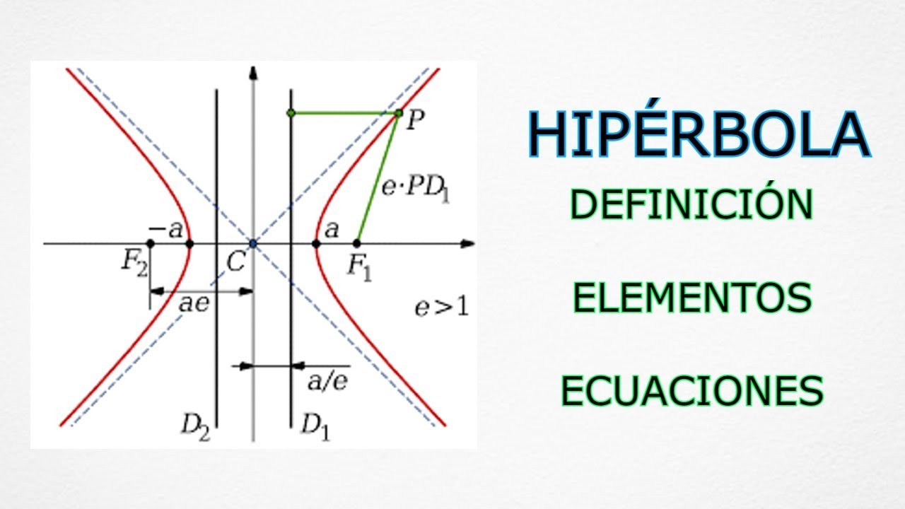 HIPÉRBOLA - DEFINICIÓN - ELEMENTOS - ECUACIONES  - TEORÍA