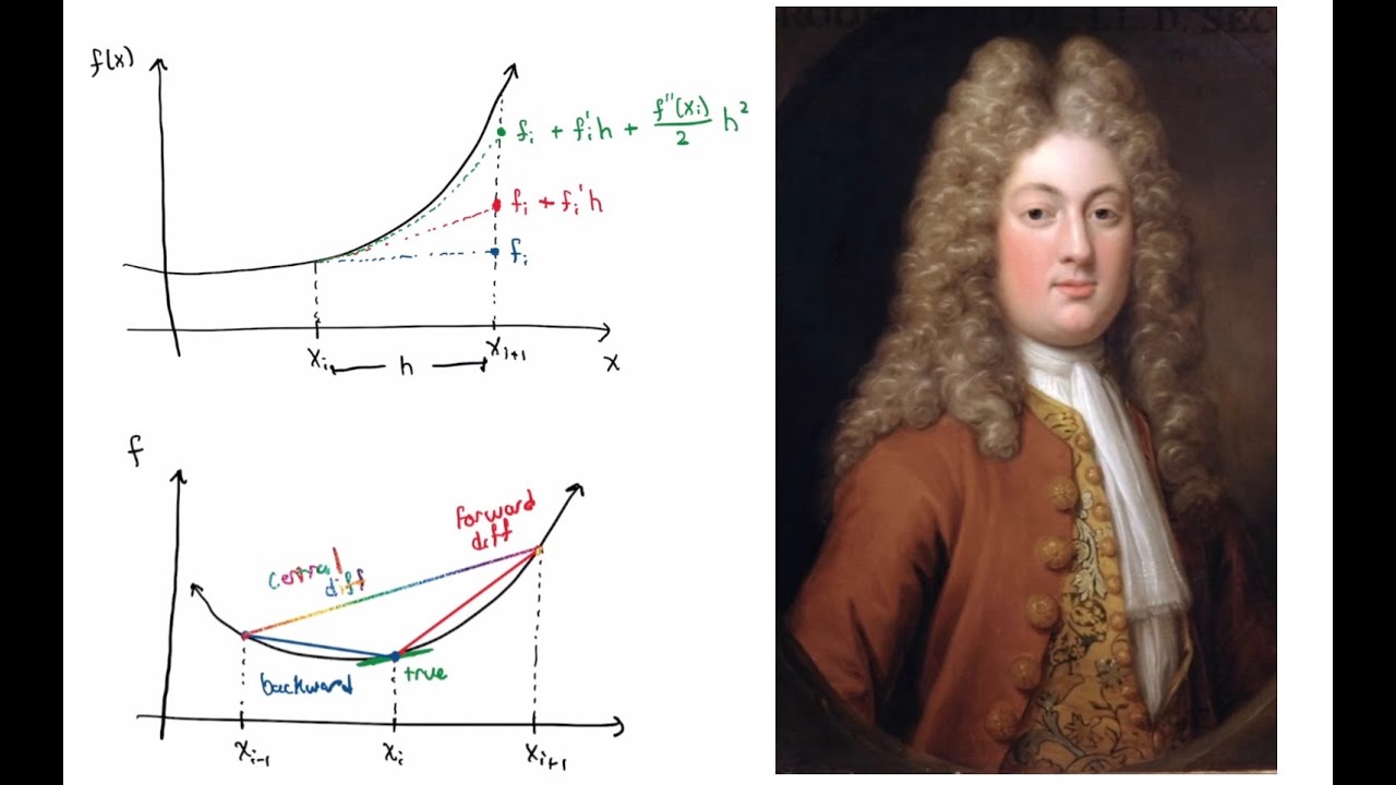 Серия Тейлора