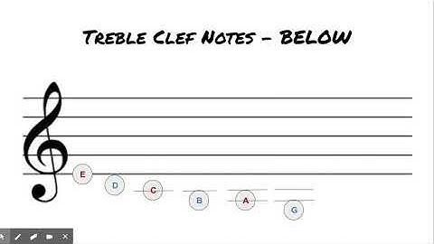 Treble Clef Ledger Lines