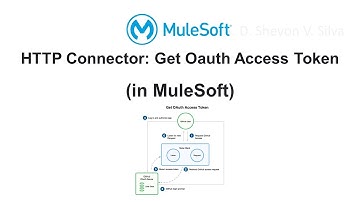 HTTP Connector: Get Oauth Access Token (in MuleSoft)