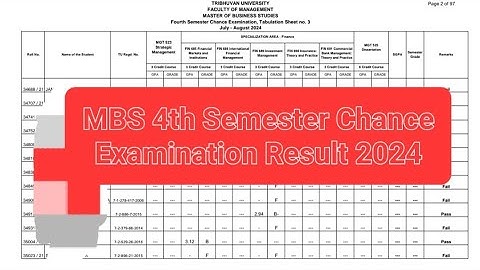 MBS 4th Semester Chance Examination Result 2024