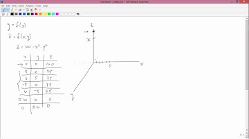 Intermediate Microeconomics: Contour Lines