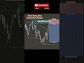 📈Boost Your Trading Skills #viral #shorts #trading #crypto #forex