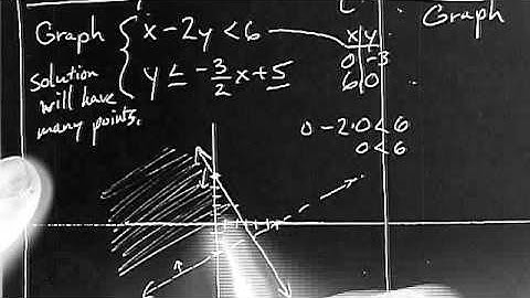 Algebra 2 3-3 Systems of Inequalities