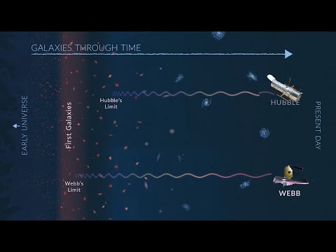 Classroom Aid - The Early Universe