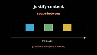 CSS Flexbox Masterclass: The Definitive Blueprint