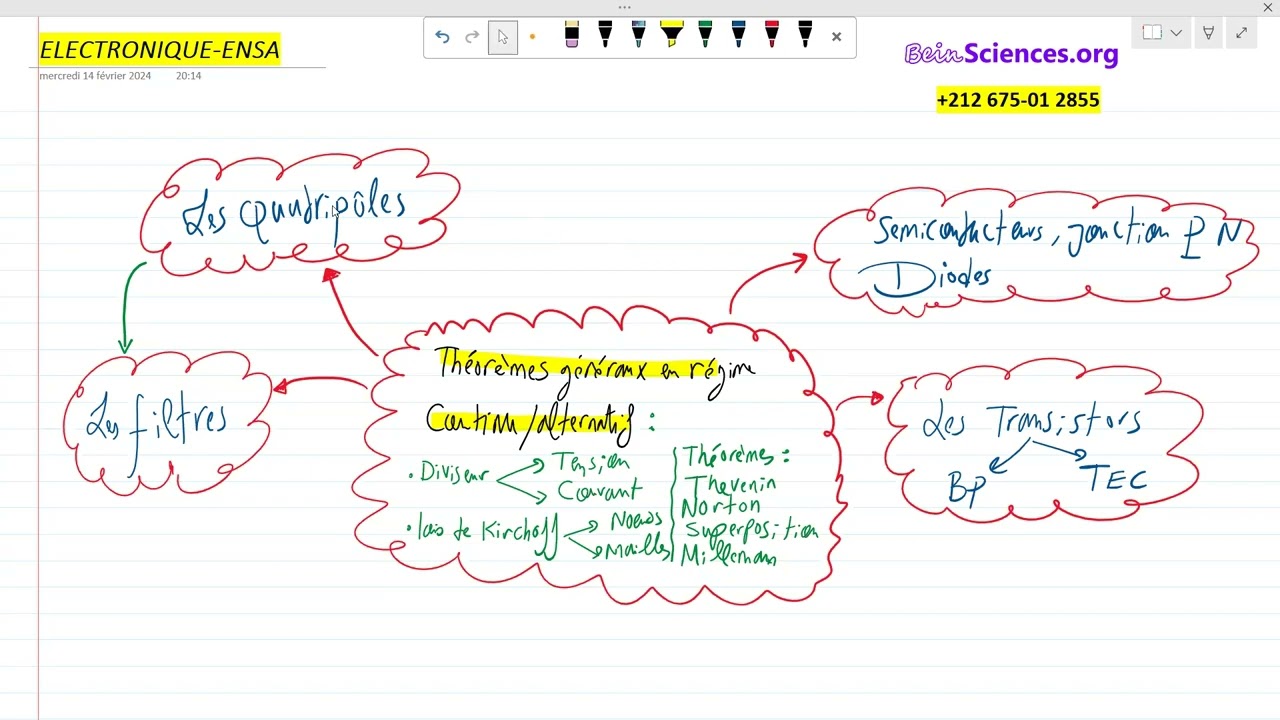 ELECTRONIQUE ENSA S4 -séance 0 Programme & lois fondamentales & quadripôles 2024