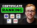 Data Analytics Certifications Quiz