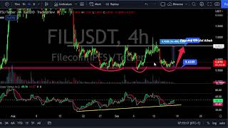 FIL Filecoin Price Prediction - Altcoin Trading