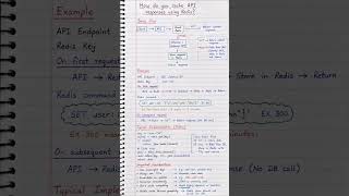How to Cache API Responses Using Redis | Redis Caching Explained in 60 Seconds