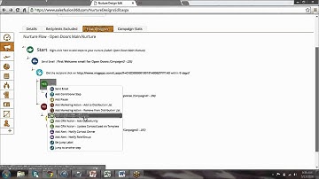 Salesfusion Marketing Automation Webinar