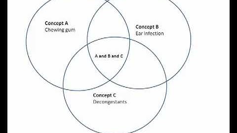 Using PICO to Structure Your Literature Search