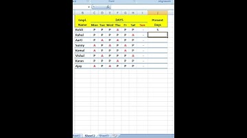 How to use Countif function in Excel ll #excel #shorts