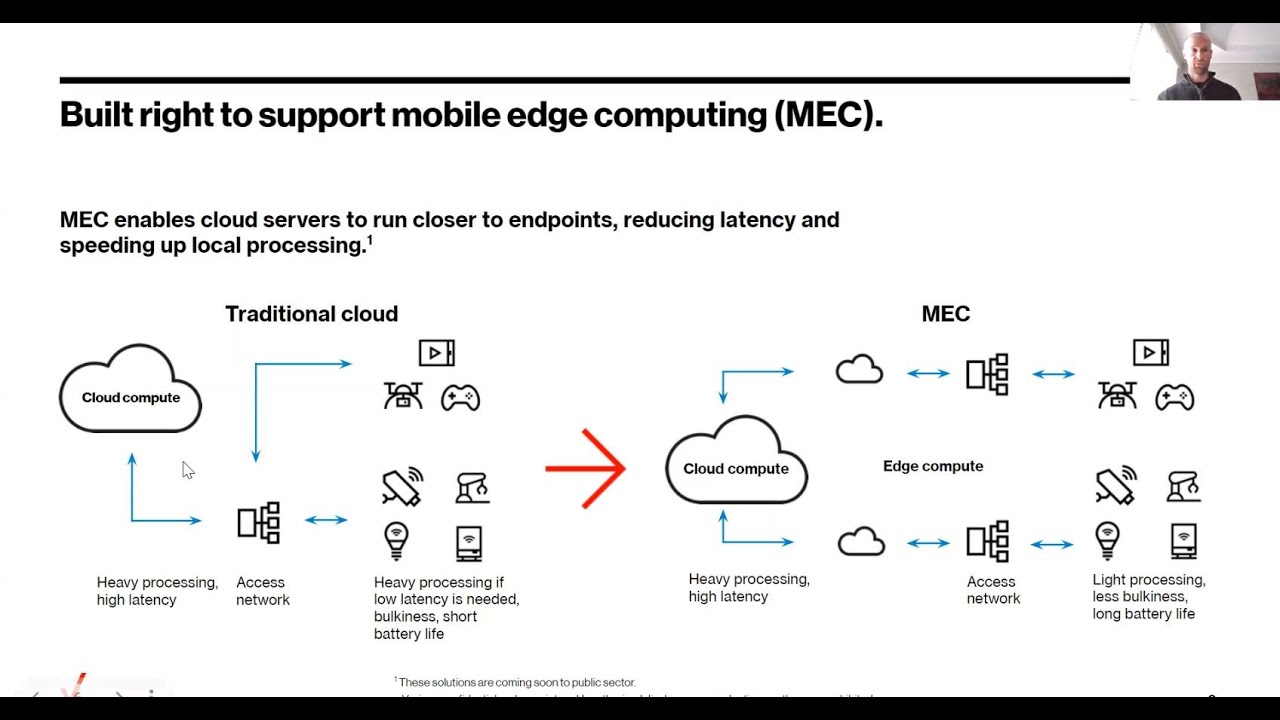 5G: The Future of Public Sector Technology