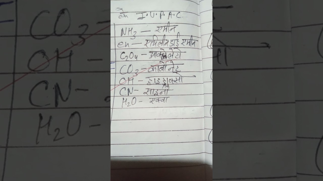 I.U.P.A.C. legand name and counting number