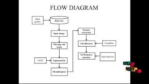 Implementation Dynamic Time Warping Gesture Recognition Sign | Final Year Projects 2016 - 2017