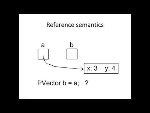 Reference Semantics