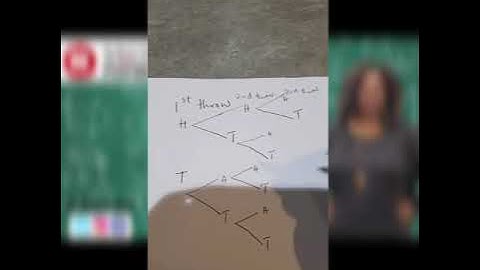 Probability tree diagrams without replacement By MATHSTEACHERBYTES
