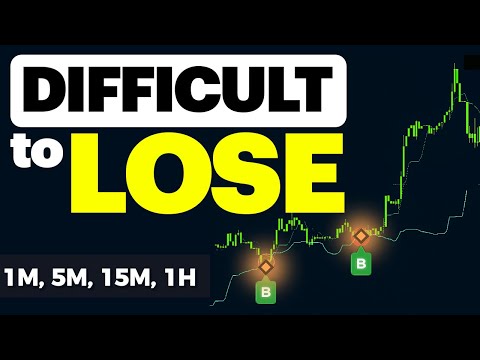 Jangan Coba Ichimoku Scalping Sebelum Anda Melihat INI