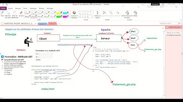 comprendre l’essentiel des méthodes GET et POST en PHP, La manipulation  des tableaux associatifs !