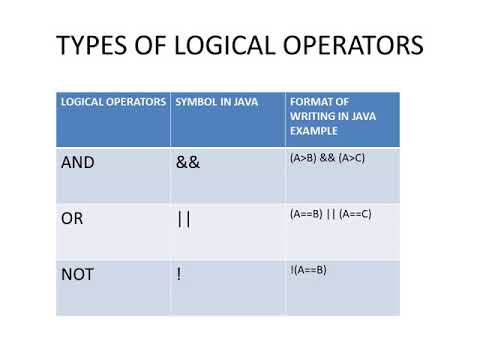 operators & expression in java part 2 - YouTube