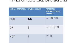 operators & expression in java part 2