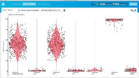 Single-cell DNA Panel Design & Development - Tapestri End-to-end Workflow