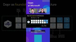 Building Durable Multi-Agent AI Workflows with Dapr Agents