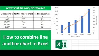 How to plot combined Line and Bar Chart of two measurements in Excel