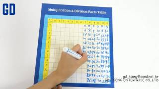 GDMD-FT5046 (Multiplication& Division Facts Table (Large) )