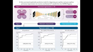 ИИ диагностика прекапиллярной и посткапиллярной легочной гипертензии с помощью неконтрастной КТ