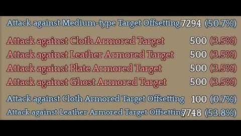 Tree Of Savior unknown sanctuary with max offsetting value