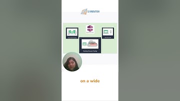 Mobile App Testing Using AWS Device Farm | Streamline Your App Testing Process #shorts