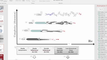 APS DFD 2016: Computational simulation of axisymmetric wakes