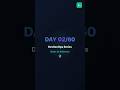 Data Breaches Cost $4.88 Million — Day 2/60 DevSecOps Series #ai #trending #viral #reels #learning