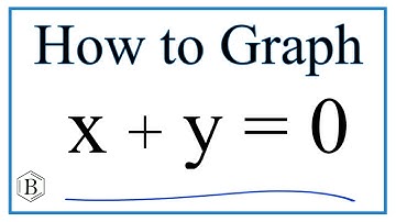 How to Graph the Linear Equation  x + y = 0
