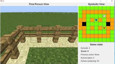 Catch the Pig - The Malmo Collaborative AI Challenge