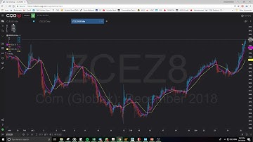 CQG Desktop - Cara nak buat order yang paling mudah