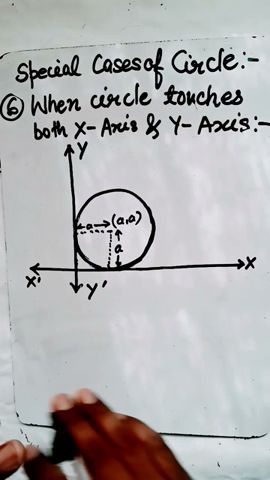 Equation of circle : 🔵  circle touch both x-axis and y-axis #maths #mathematics #math #fact #shorts