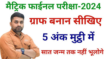 Class 10 Graph || Graphiy Vidhi Class 10th Math || Class 10th Math Vvi Subjective Question 2024