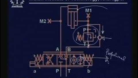Lecture - 27 Hydraulic Control Systems - II
