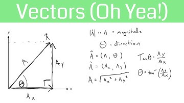 How to Find Magnitude & Direction of Vectors