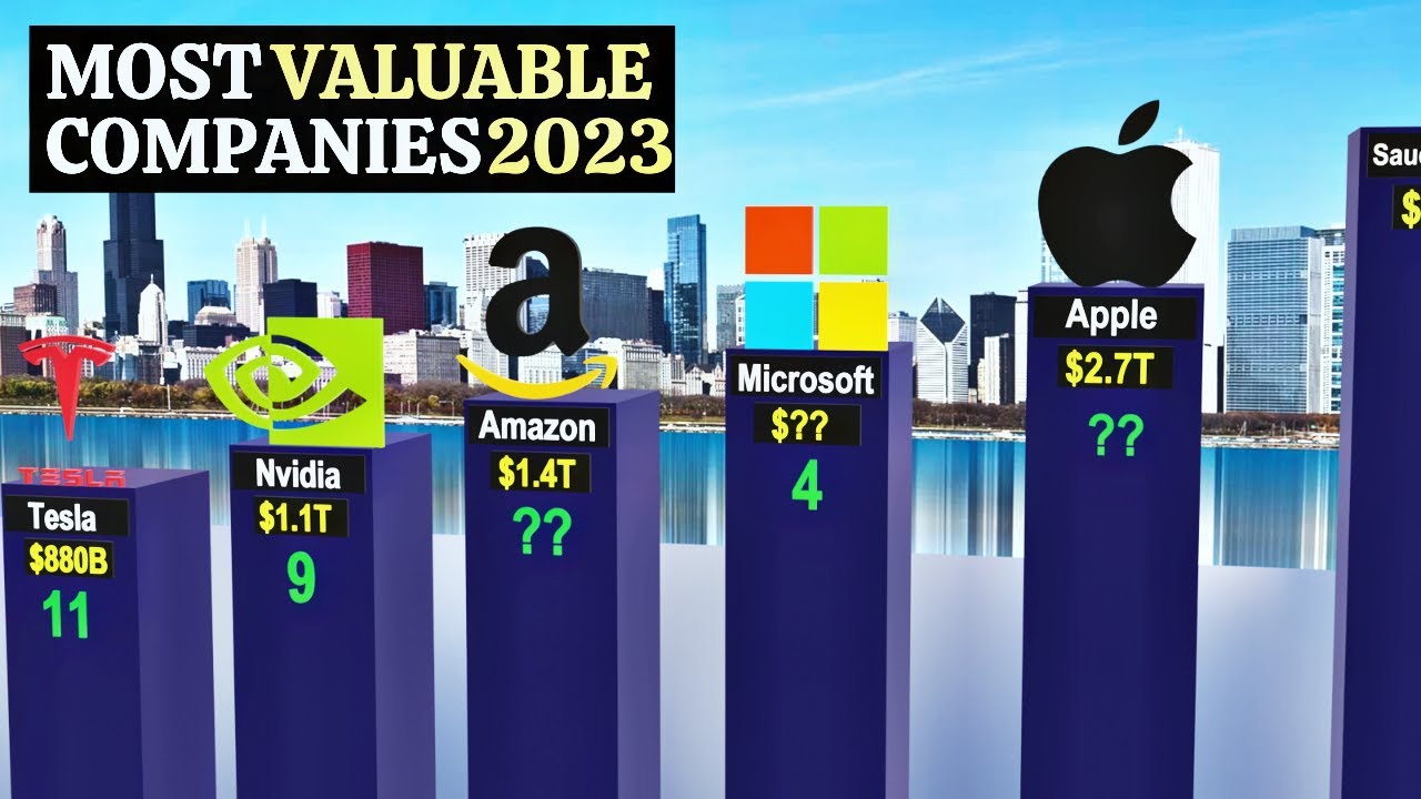 Most Valuable Companies In The World 2023 - YouTube