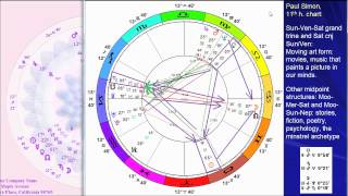 Astrology Birth Chart of Paul Simon