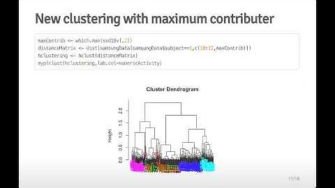 6   1   Clustering Example 1829