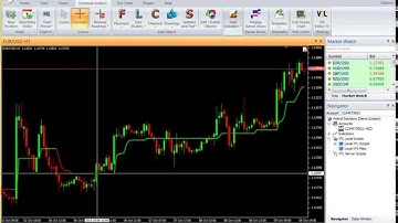 VertexFX Client Side Indicator-  MTEI Super Trend  Indicator