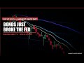 Bond Vigilantes Just Overruled the New Fed Chair | May 15, 2026