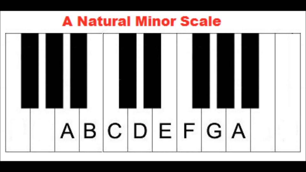 G harmonic minor scale - uulader